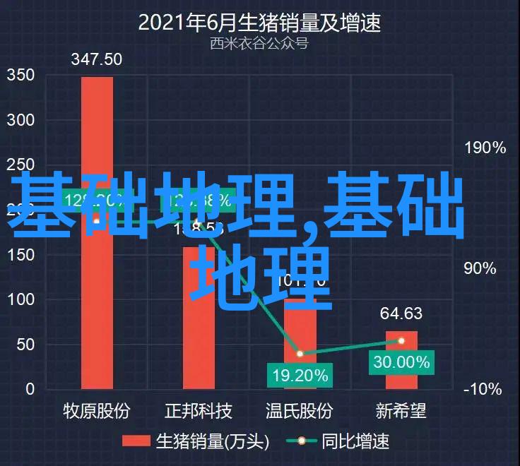 什么是农用林业
